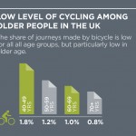 The potential for the return of an endangered species – the older cyclist