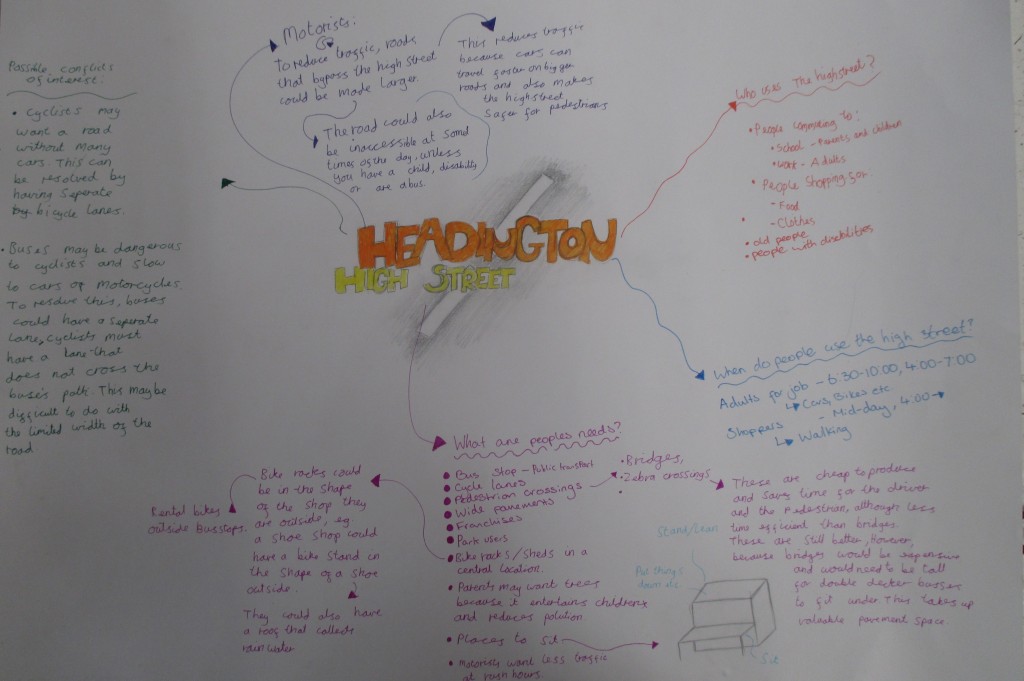 Student mind map of Headington